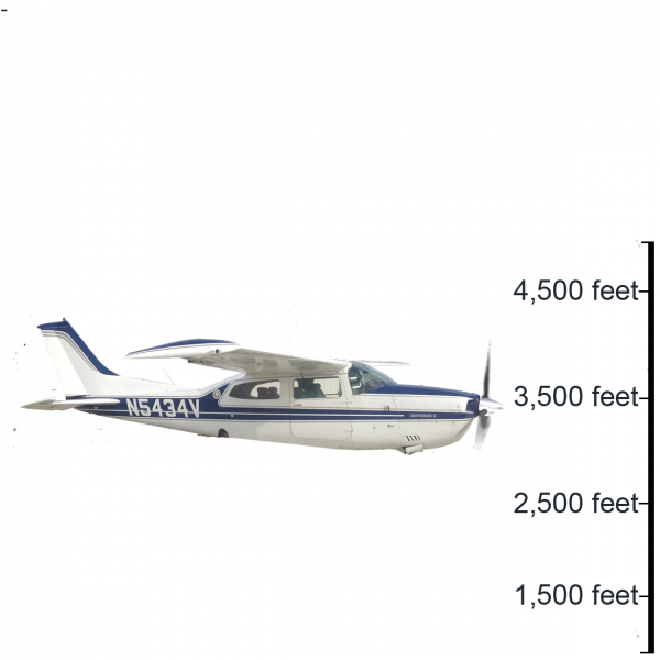 Airplane with ruler Airplane with ruler